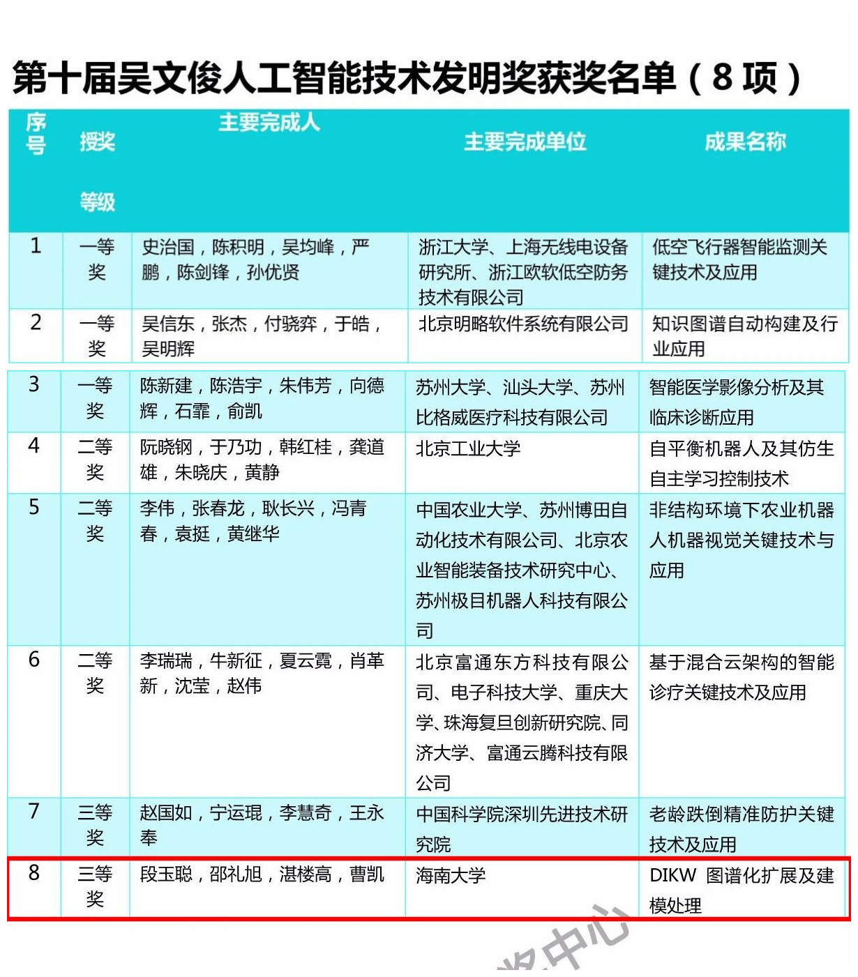 明升体育88